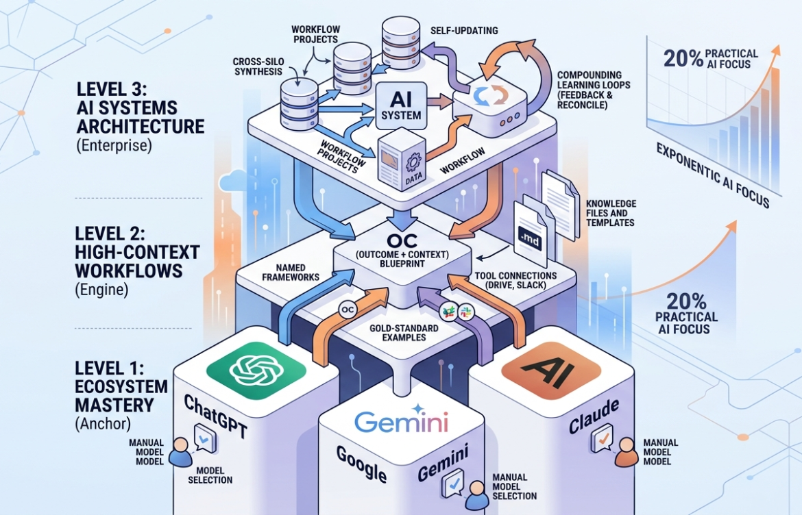 How to Learn AI From Scratch in 2026: The 20% Rule for Lifelong Mastery
